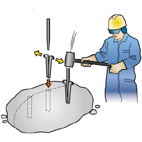 Treibkeilgarnituren Sprengkeilsets